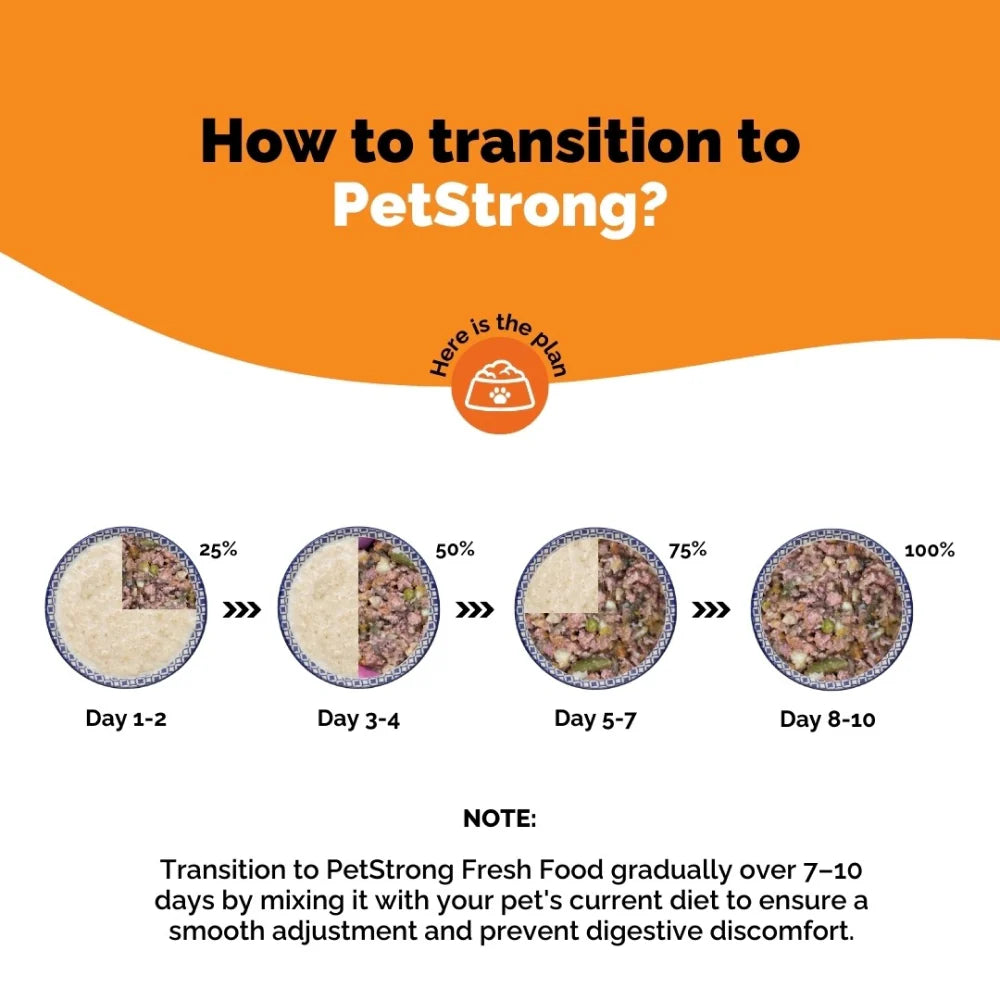 PetStrong Lamb and Blueberry & Chicken and Pumpkin Grain Free Fresh Food for Dogs Combo