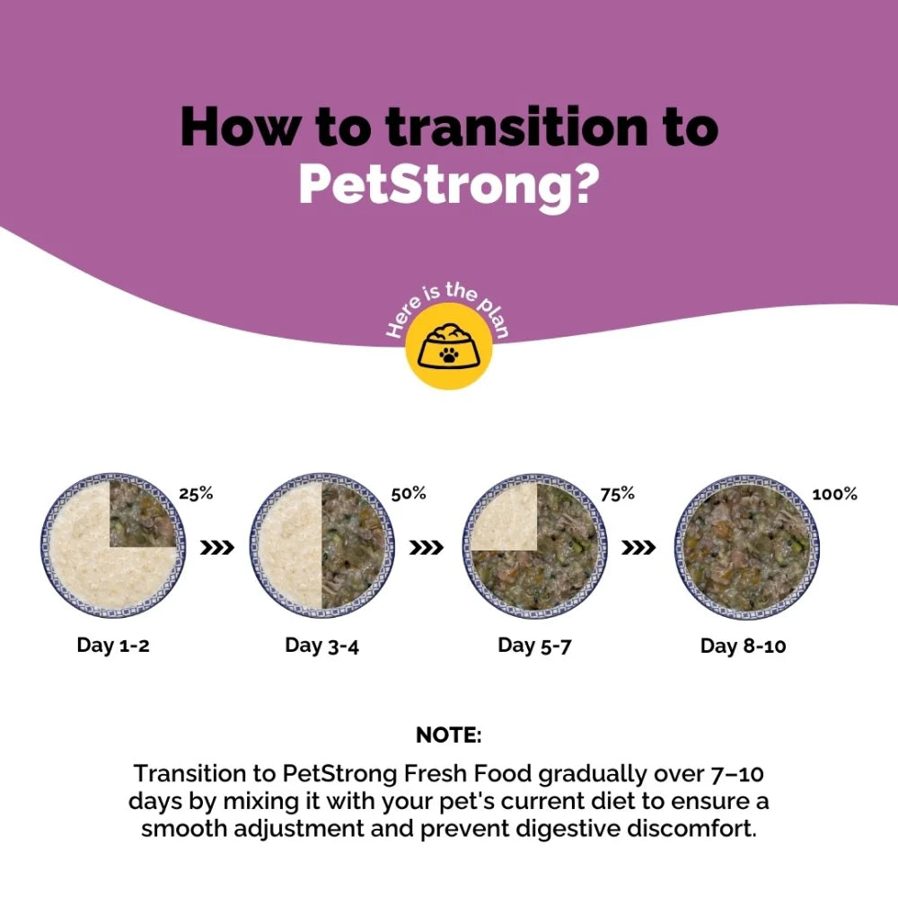 PetStrong Chicken and Rice Fresh Food and 2.2 Meal Protein Booster for Dogs Combo