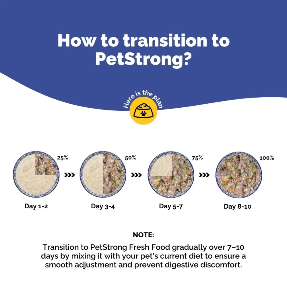 PetStrong Lamb and Blueberry Grain Free Fresh Food for Dogs