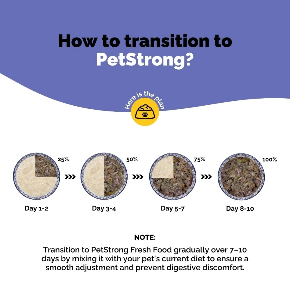 PetStrong Lamb and Blueberry Grain Free Fresh Food for Dogs