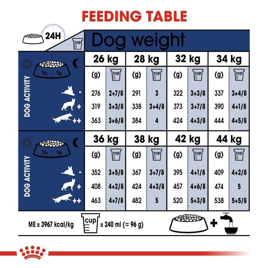 Royal Canin Maxi Adult Dog Dry and Wet Food Combo