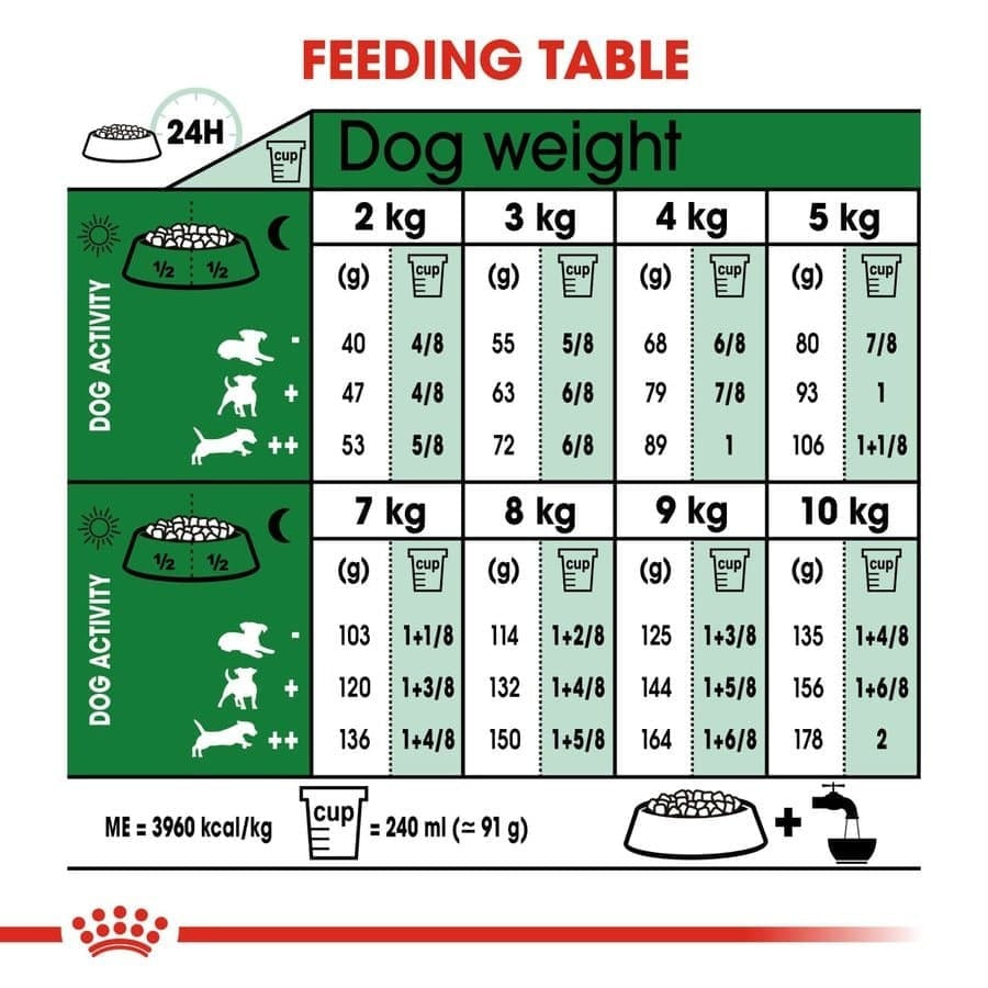 Royal Canin Mini Adult Dog Dry and Wet Food Combo