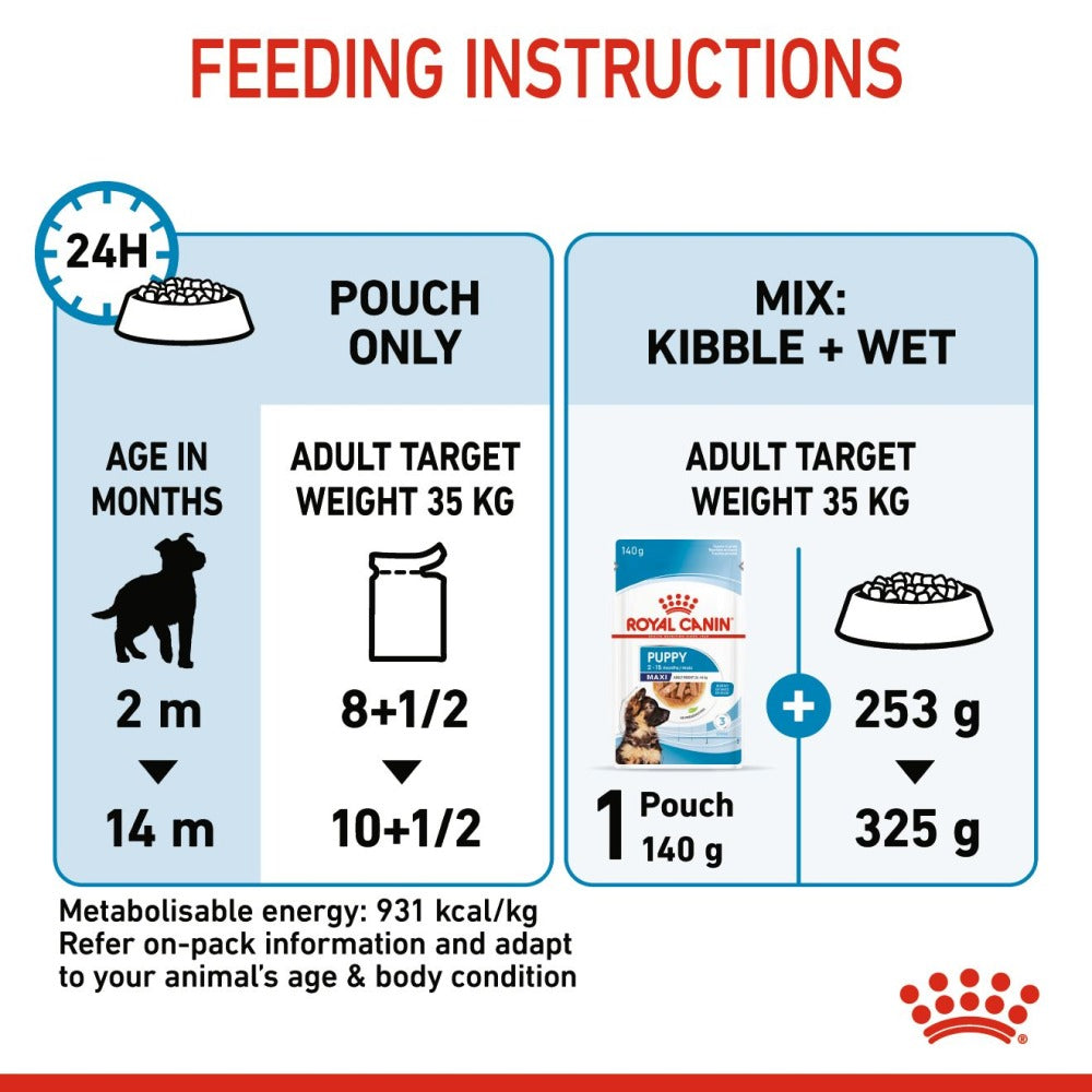 Royal Canin German Shepherd Dry Food and Maxi Puppy Dog Wet Food Combo