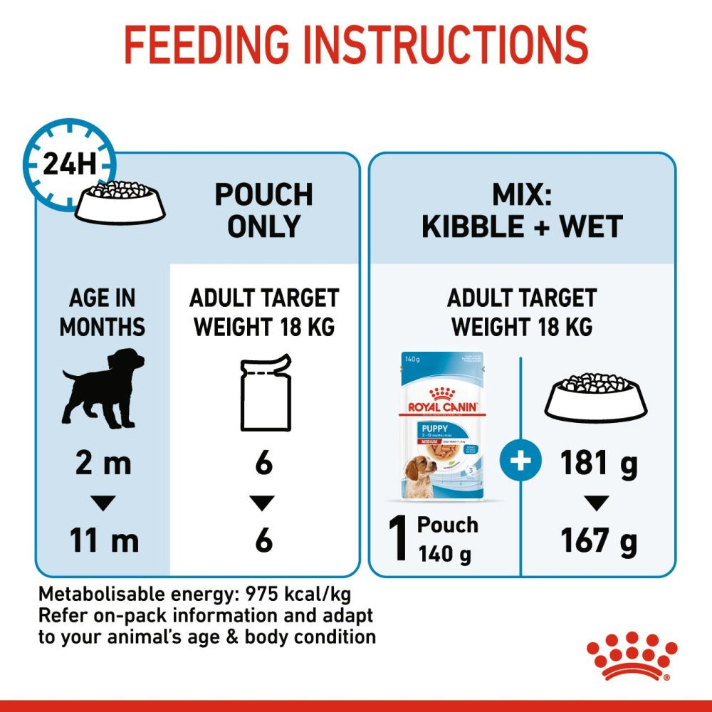 Royal Canin Medium Puppy Dog Wet Food