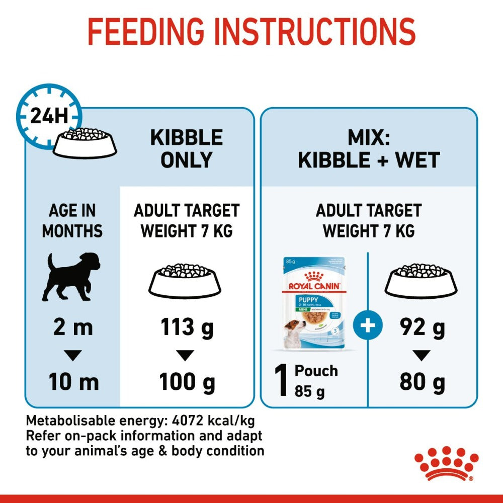 Royal Canin Mini Puppy Dog Dry and Wet Food Combo