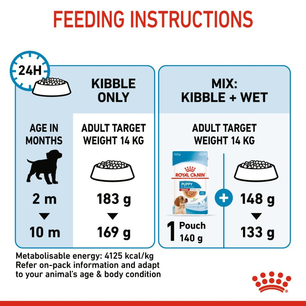 Royal Canin Medium Puppy Dog Dry and Wet Food Combo