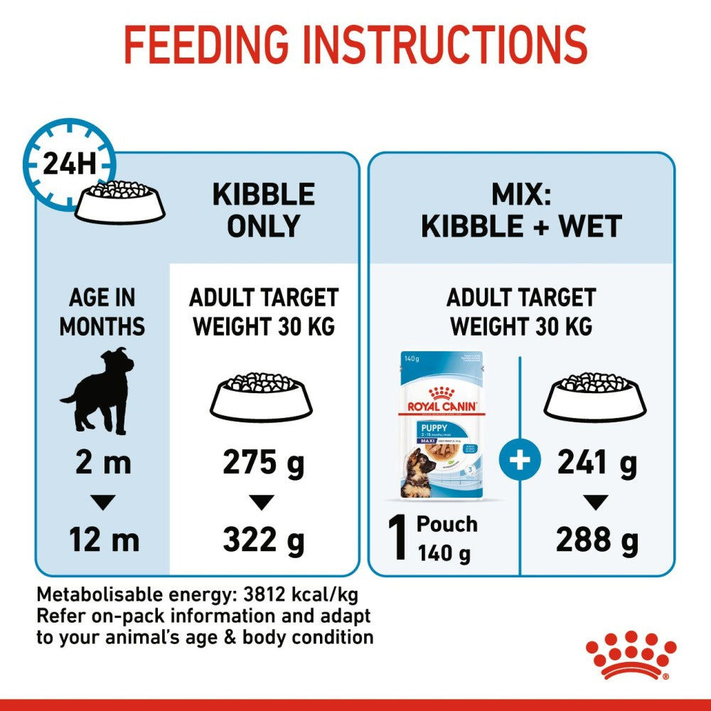 Royal Canin Maxi Puppy Dog Dry and Wet Food Combo