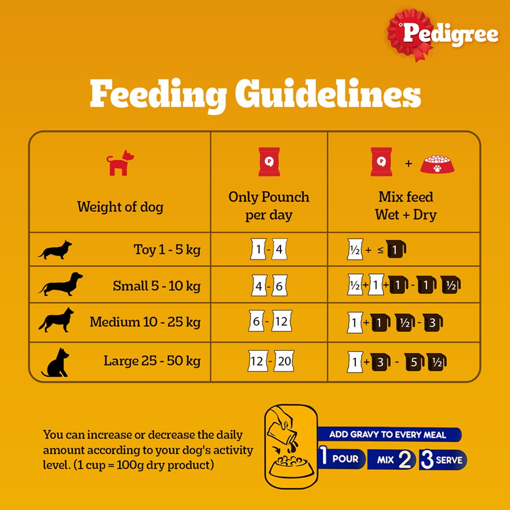 Pedigree Chicken and Liver Chunks in Gravy Adult Dog Wet Food (130g)