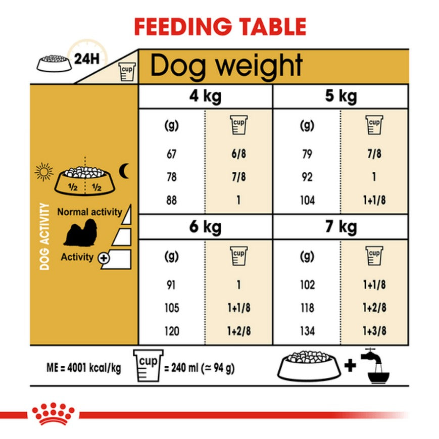 Royal Canin Shih Tzu Adult Dog Dry Food (Limited Shelf Life)