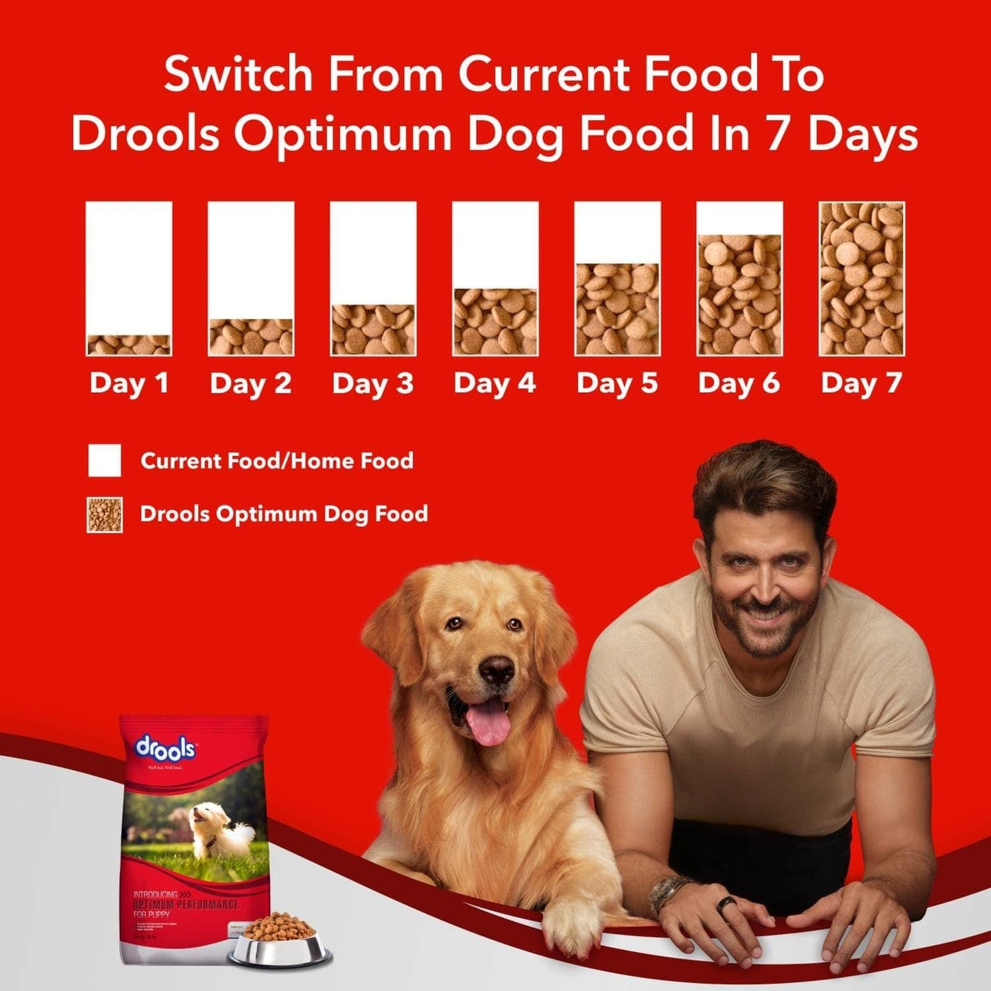 Drools Optimum Performance Puppy Dog Dry Food