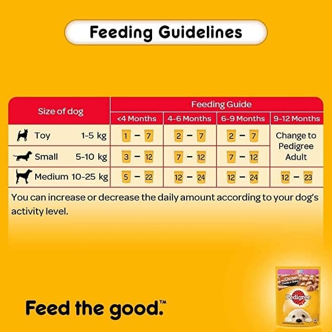 Pedigree Chicken and Milk Dry and Chicken Chunks in Gravy Wet Puppy Food Combo