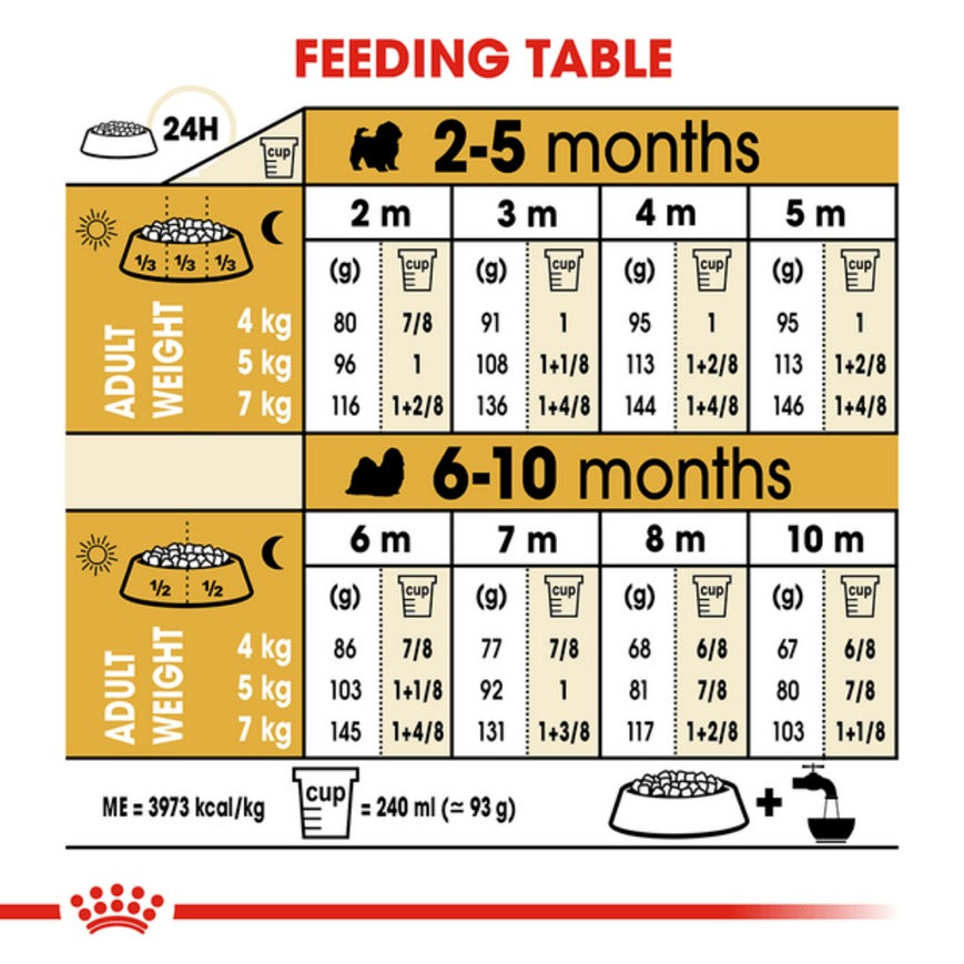 Royal Canin Shih Tzu Puppy Dog Dry Food