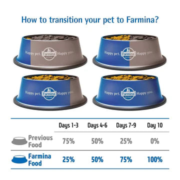 Farmina N&D Ocean Codfish Pumpkin & Cantaloupe Melon Puppy Mini Dry Food (Limited Shelf Life)