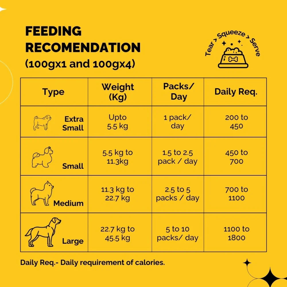 PetStrong Lamb and Blueberry Grain Free Fresh Food for Dogs