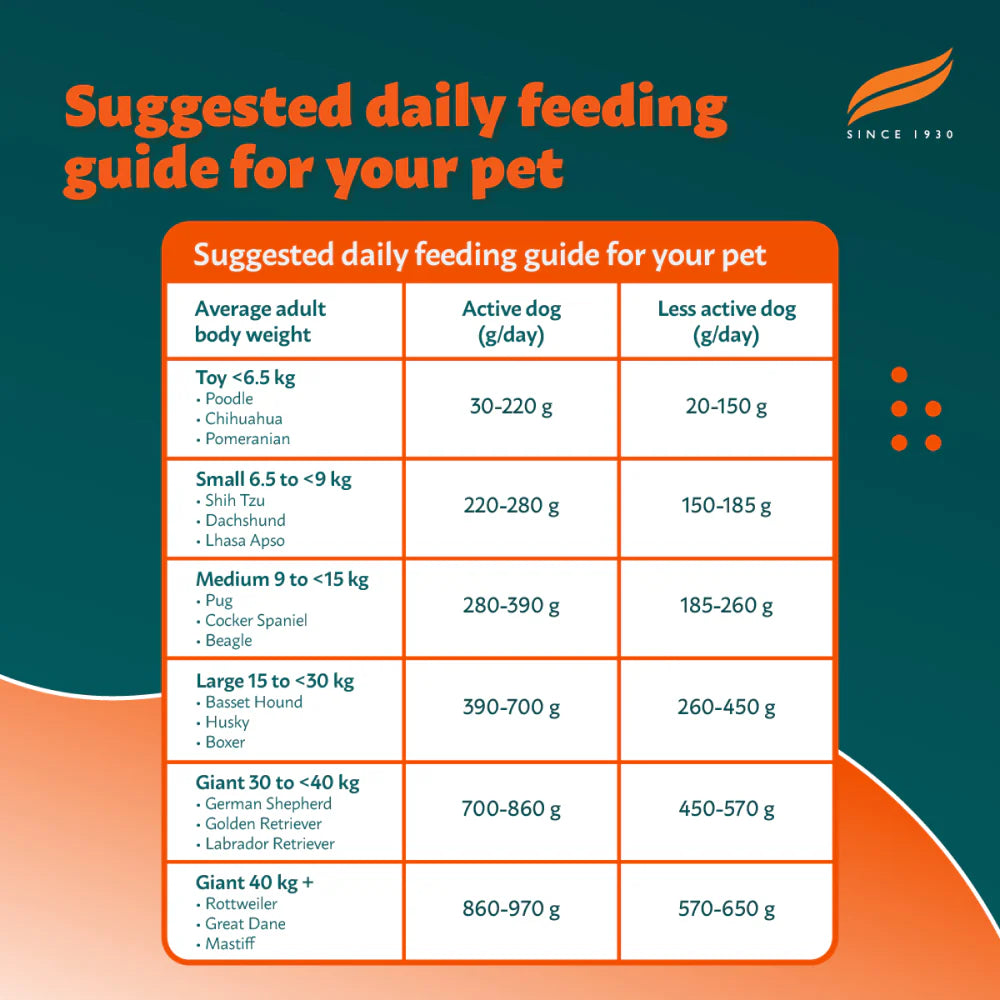 Himalaya Chicken & Pumpkin Adult Dog Dry Food