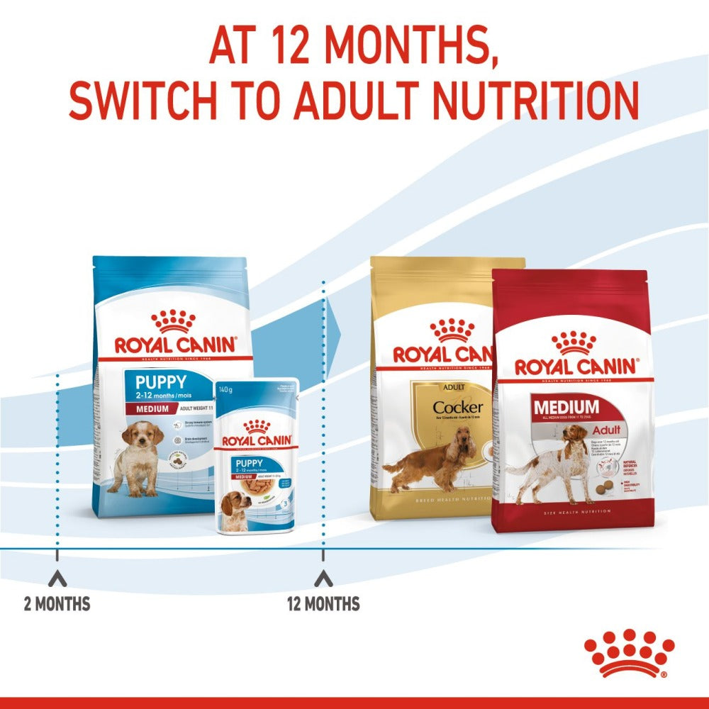 Royal Canin Medium Puppy Dog Dry and Wet Food Combo