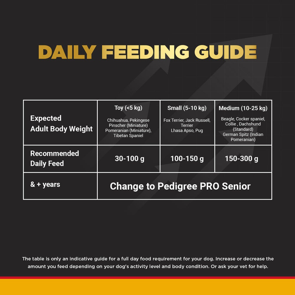 Pedigree PRO Expert Nutrition Adult Dry Food for Small Breed and Chicken and Liver Chunks in Gravy Adult Wet Food Combo for Dogs