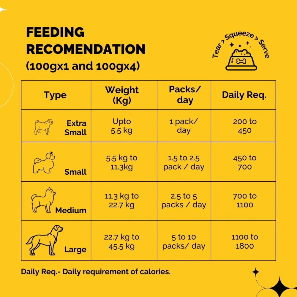 PetStrong Chicken and Rice Fresh Food and 2.2 Meal Protein Booster for Dogs Combo