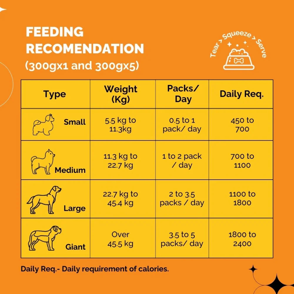 PetStrong Lamb and Blueberry & Chicken and Pumpkin Grain Free Fresh Food for Dogs Combo