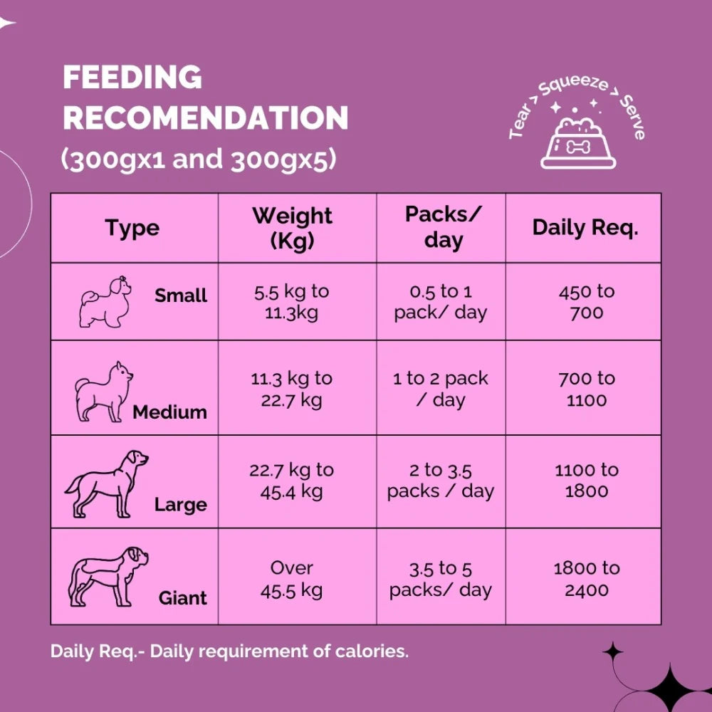 PetStrong Chicken and Rice Fresh Food and 2.2 Meal Protein Booster for Dogs Combo