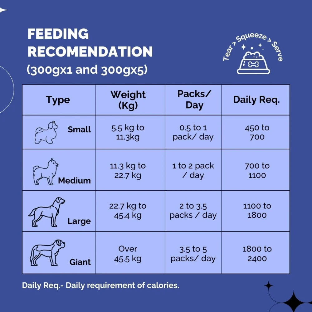 PetStrong Lamb and Blueberry Grain Free Fresh Food for Dogs