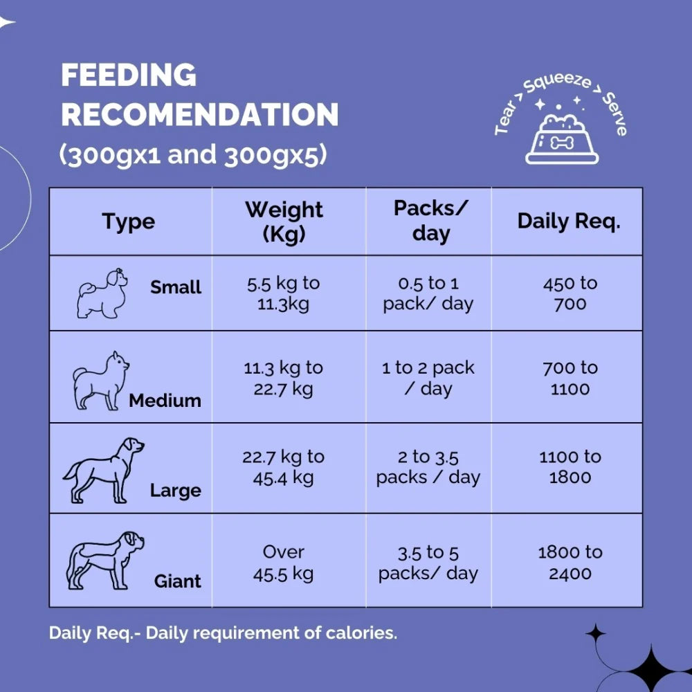 PetStrong Lamb and Blueberry Grain Free Fresh Food for Dogs