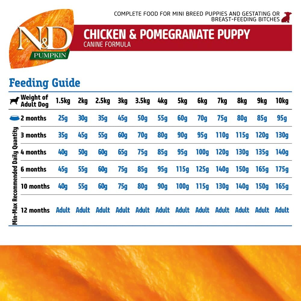 Farmina N&D Pumpkin Chicken & Pomegranate Grain Free Puppy Mini Dog Dry Food