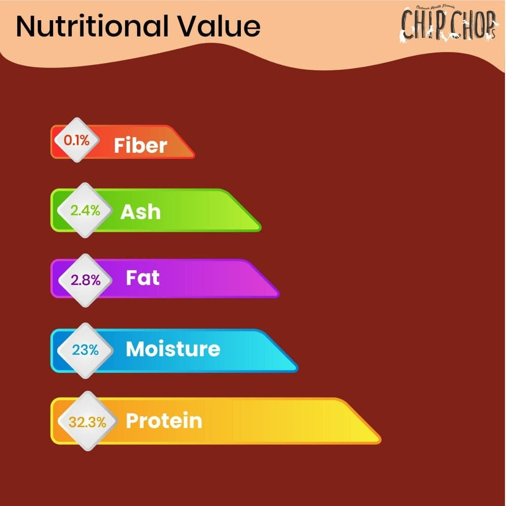 Chip Chops Chicken & Codfish Rolls, Diced Chicken and Chicken Tenders Dog Treats Combo