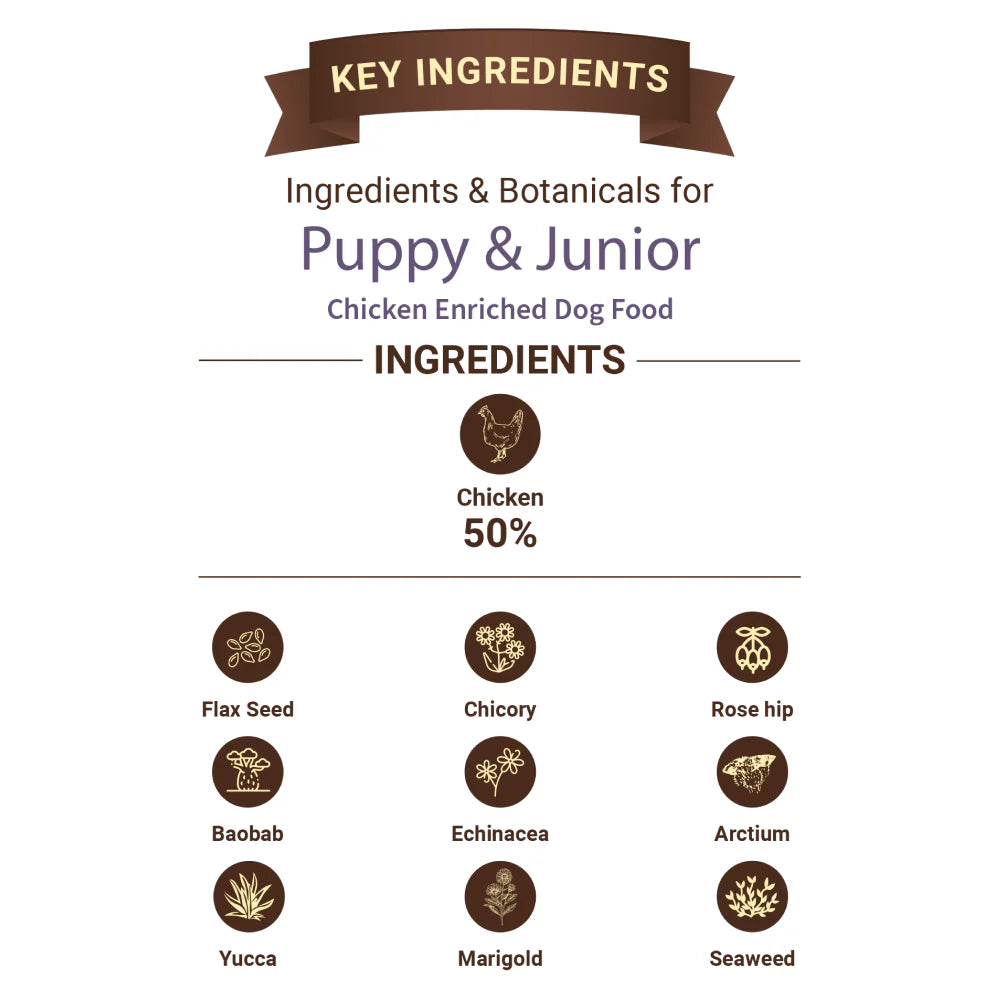 Bruno's Wild Essentials Puppy & Junior Dog Dry Food