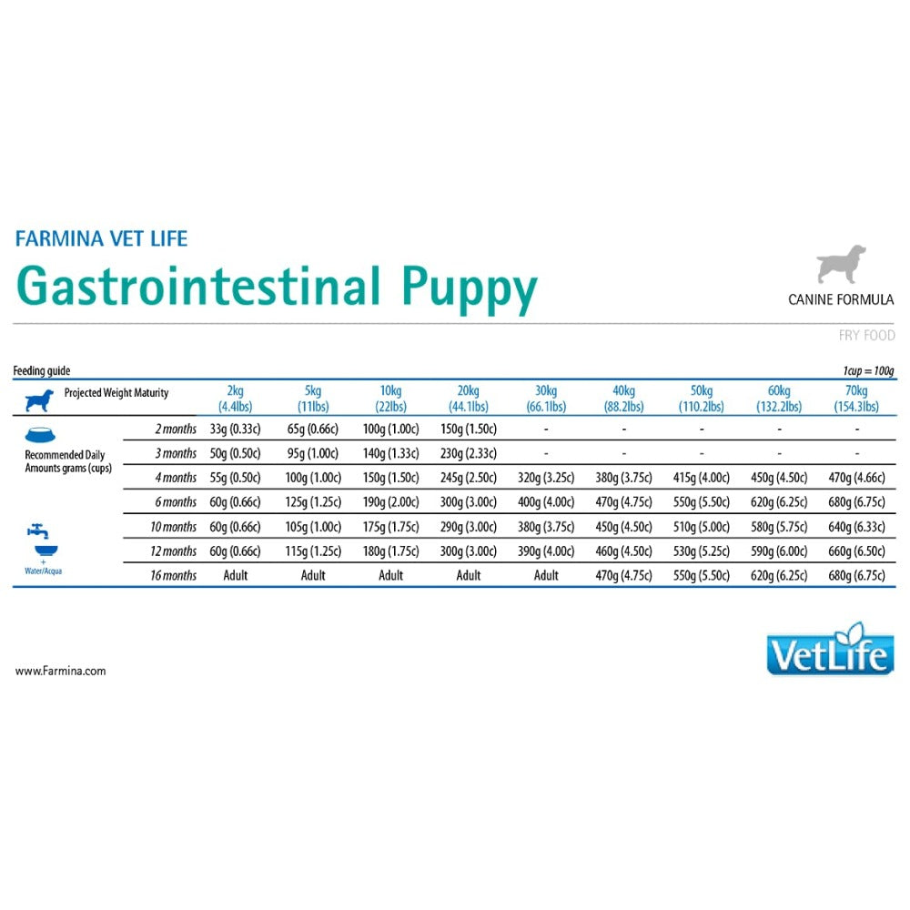 Farmina Vet Life Gastrointestinal Canine Formula Puppy Dry Food (Limited Shelf Life)