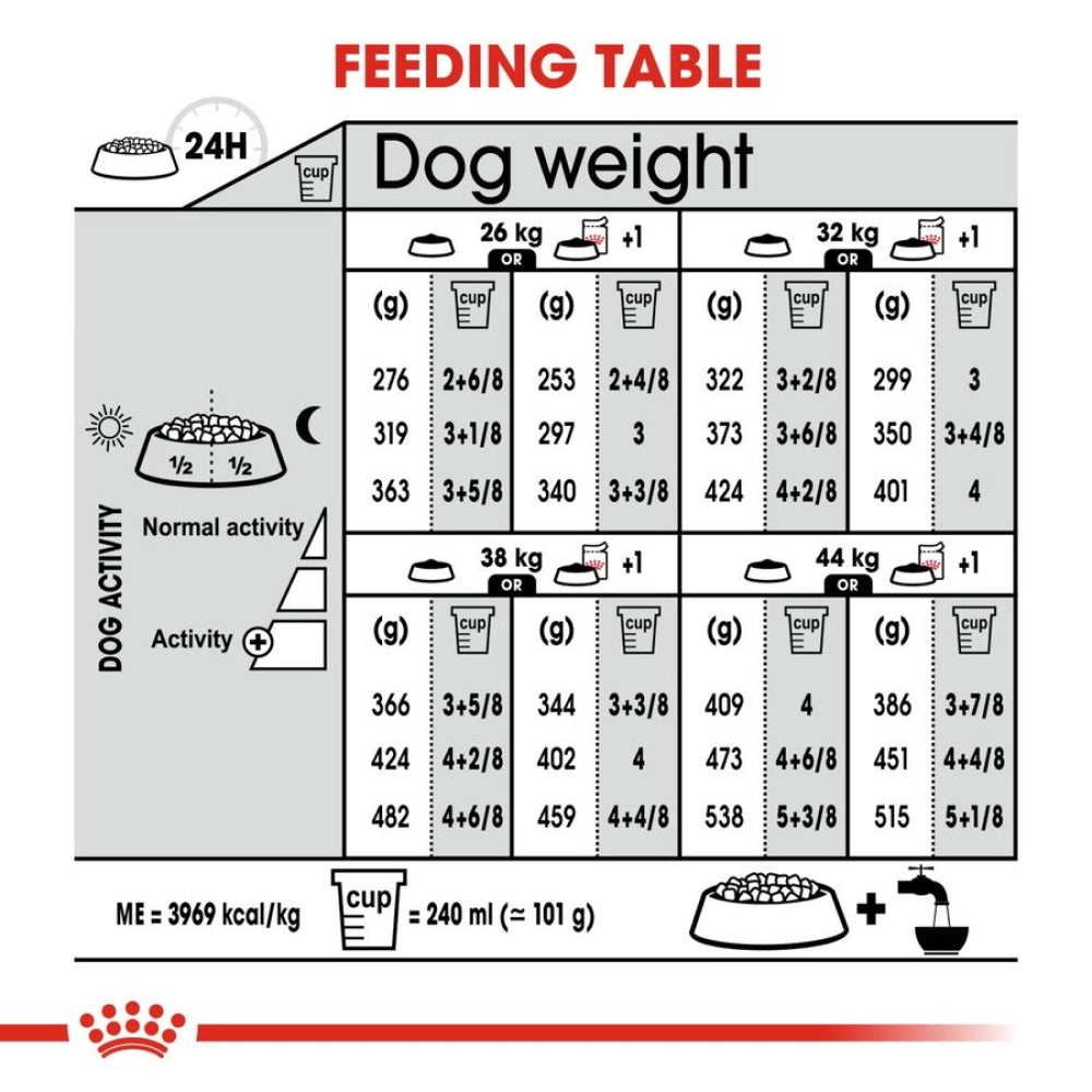 Royal Canin Maxi Dermacomfort Dog Dry Food