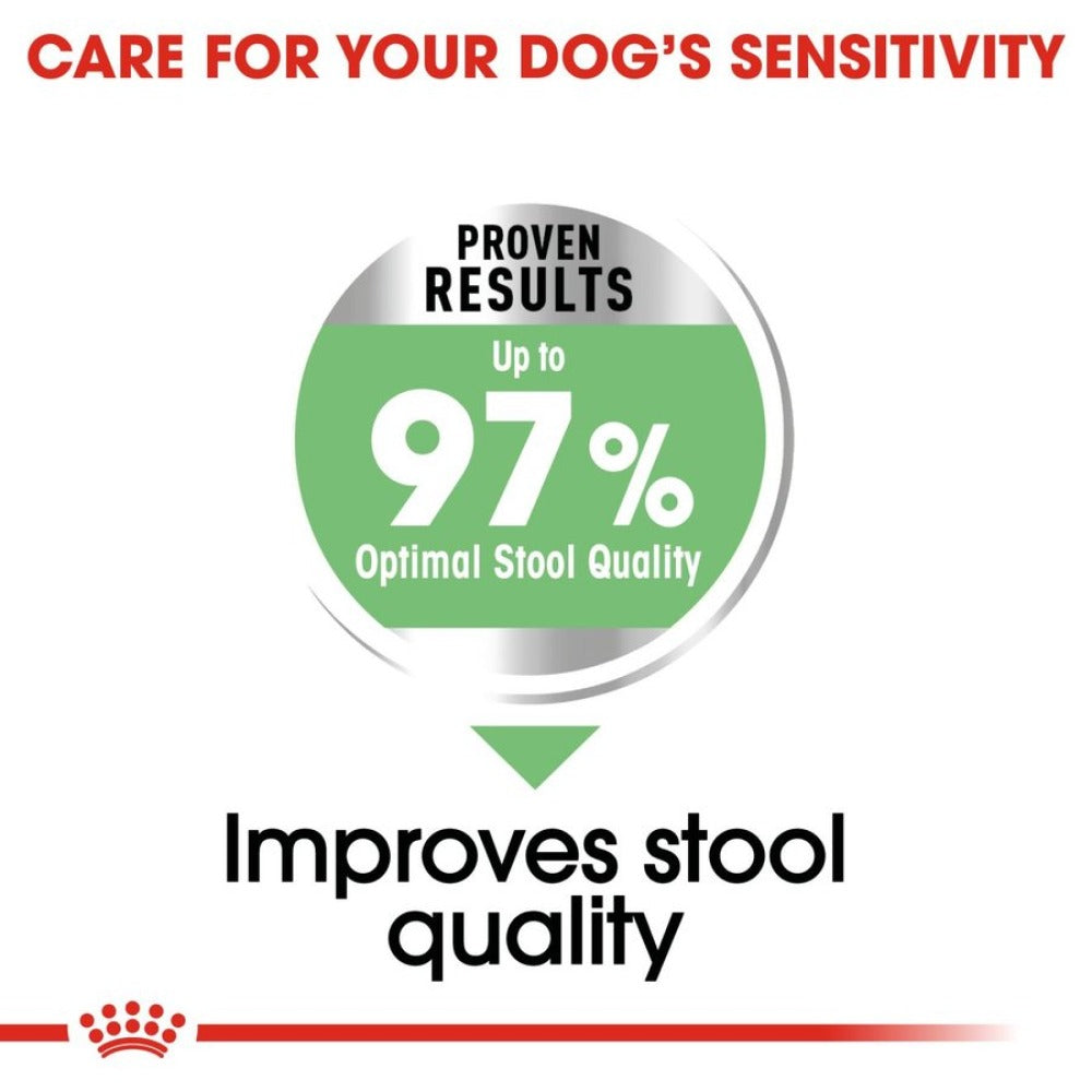 Royal Canin Maxi Digestive Care Dog Dry Food