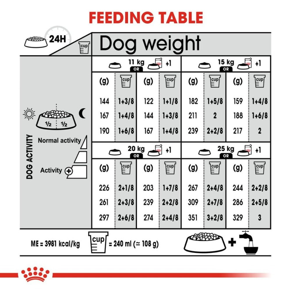 Royal Canin Medium Dermacomfort Dog Dry Food