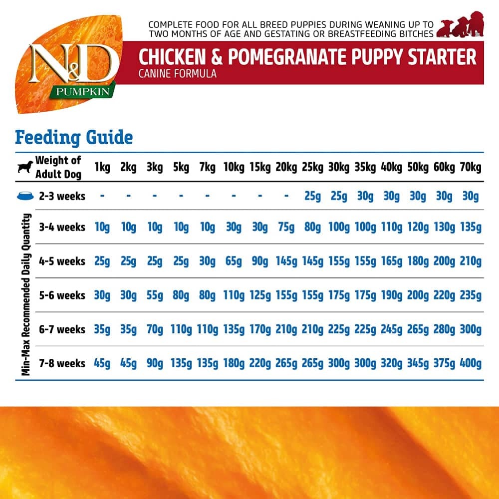 Farmina N&D Pumpkin Chicken & Pomegranate Grain Free Starter Puppy Dog Dry Food