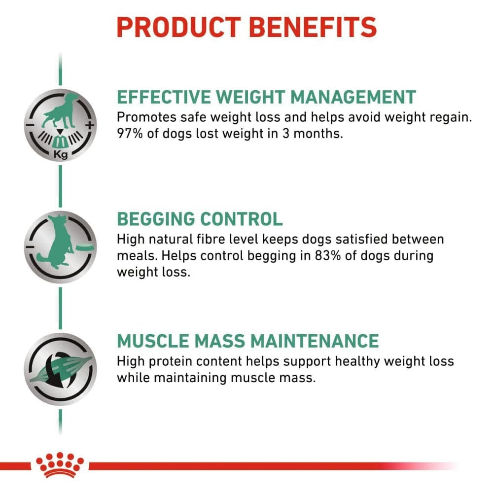 Royal Canin Veterinary Diet Satiety Weight Management Dog Dry Food