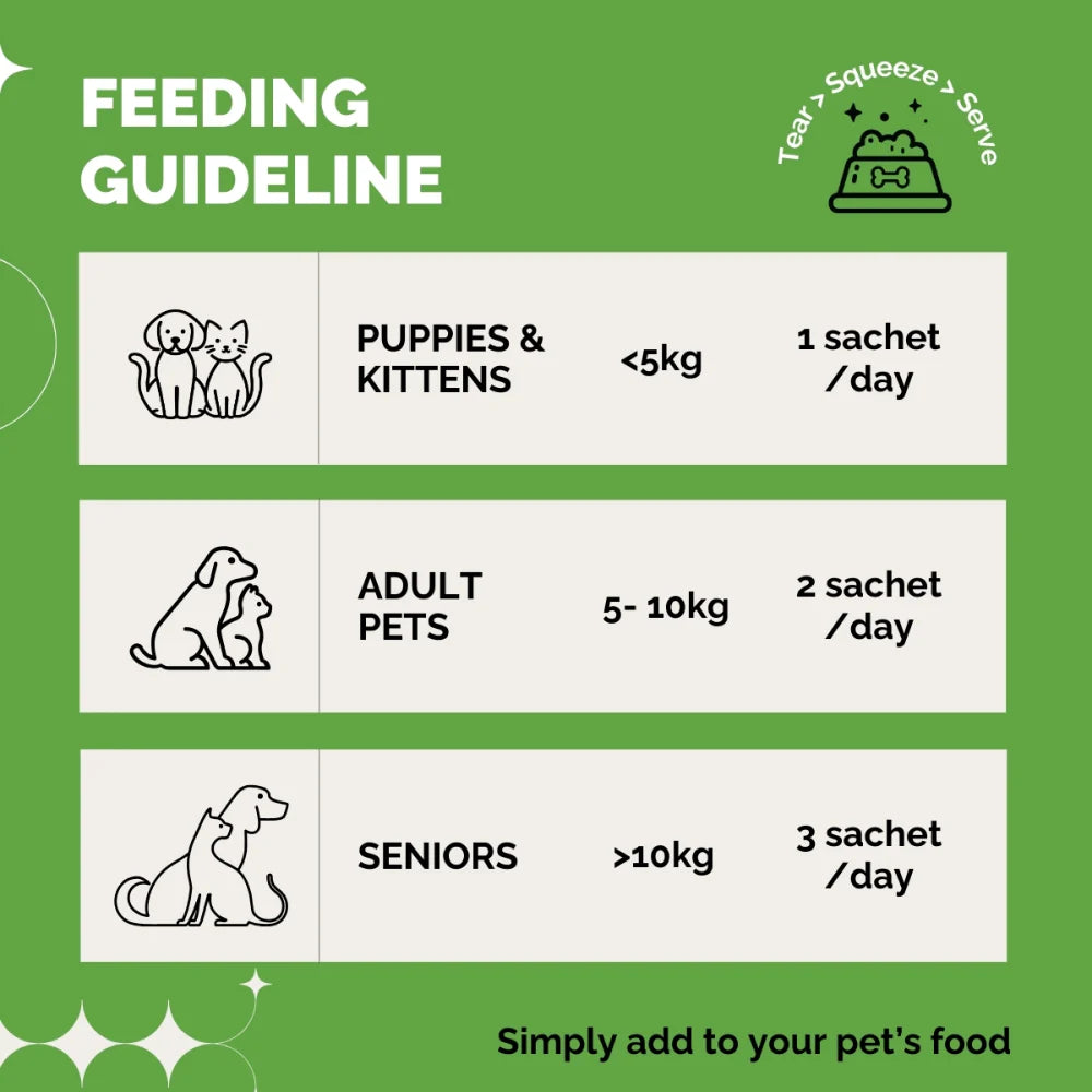 PetStrong Lamb and Blueberry Grain Free Fresh Food and Probiotic and Prebiotic Gut Health Supplement Sachet for Dogs Combo