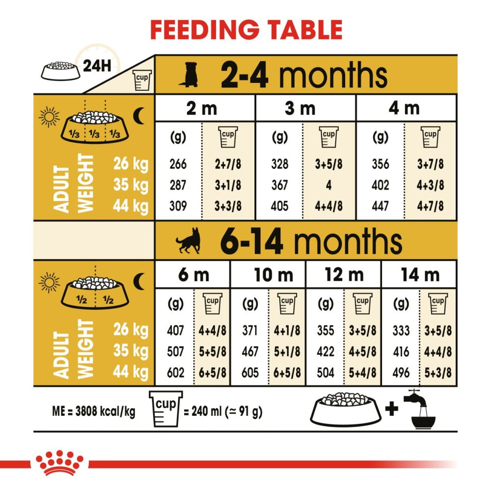 Royal Canin German Shepherd Dry Food and Maxi Puppy Dog Wet Food Combo