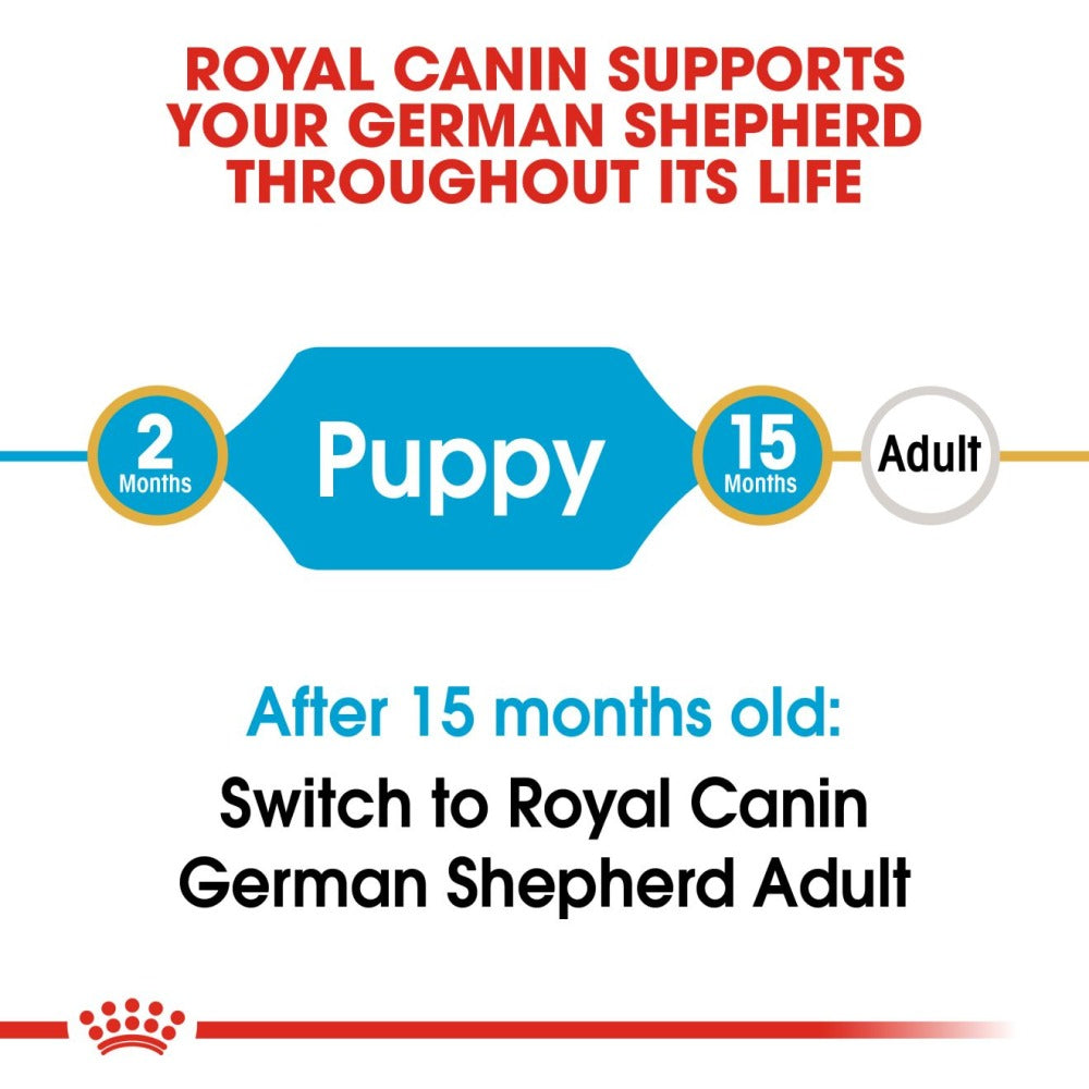 Royal Canin German Shepherd Puppy Dog Dry Food