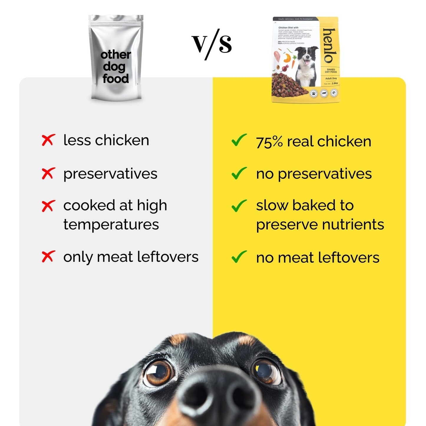 Henlo Chicken & Vegetable and Chicken & Egg Baked Dry Food for Adult Dogs Combo