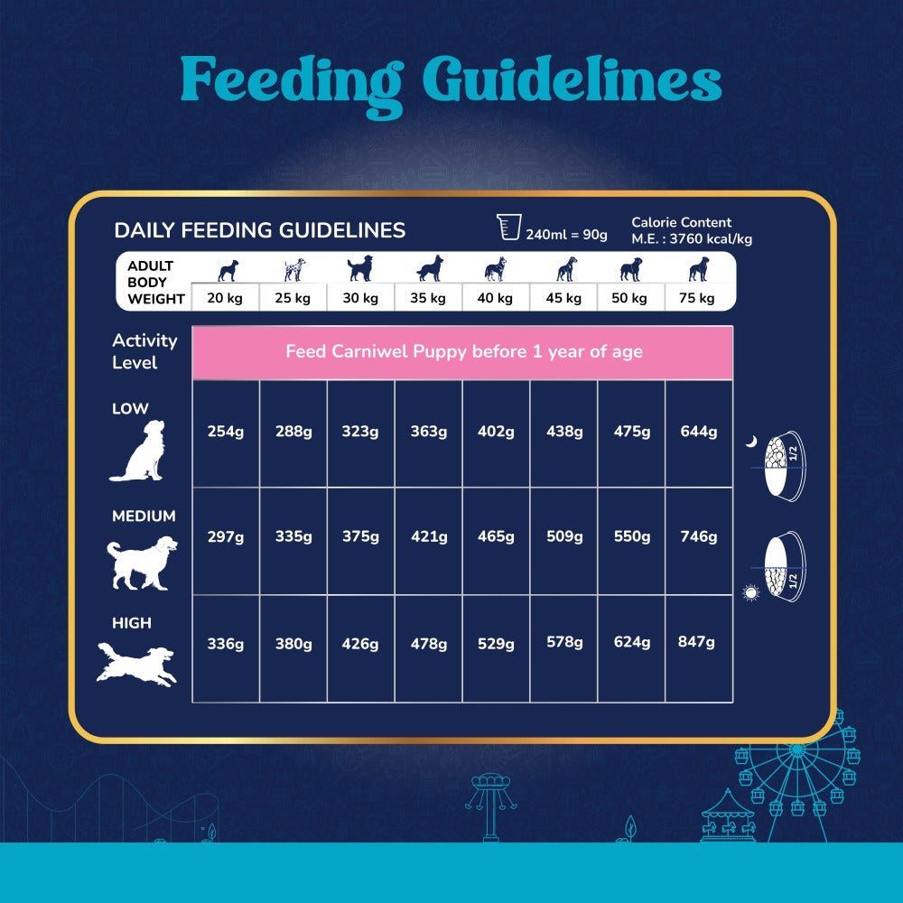 Carniwel Fresh Lamb Large Breed Dry Food and Pedigree Chicken and Liver Chunks in Gravy Adult Dog Wet Food Combo