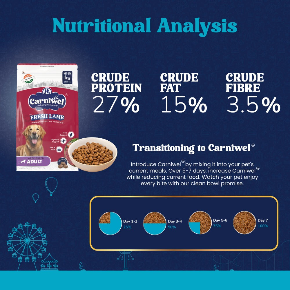 Carniwel Fresh Lamb Large Breed Dry Food and Pedigree Chicken and Liver Chunks in Gravy Adult Dog Wet Food Combo