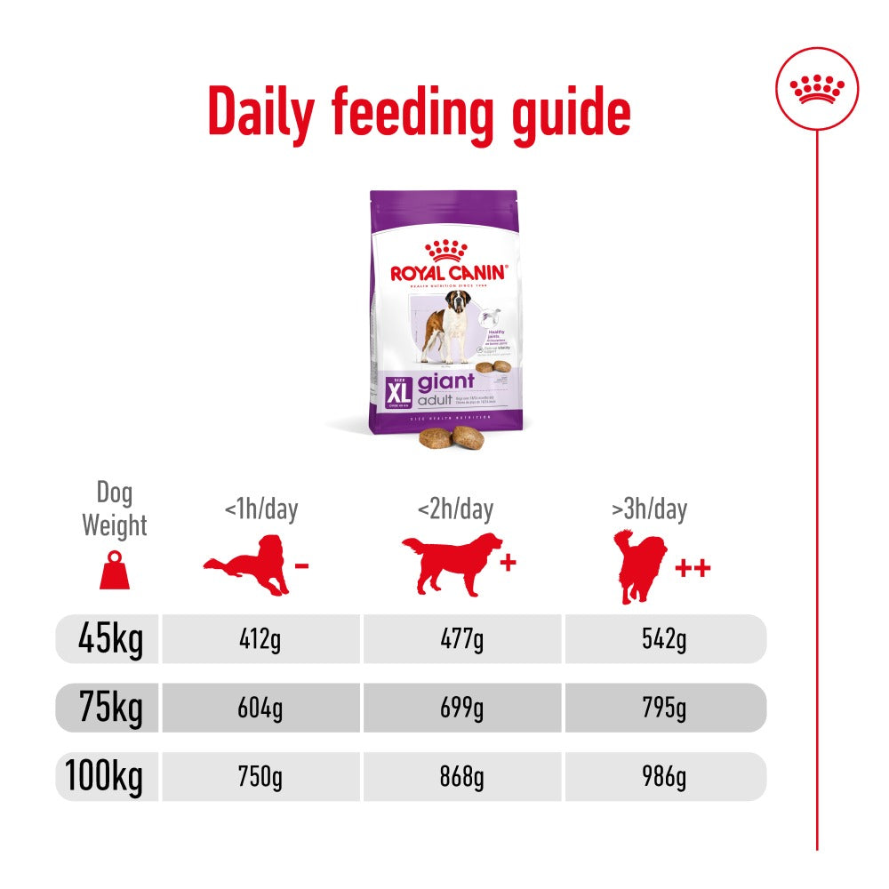 Royal Canin Giant Adult Dog Dry Food