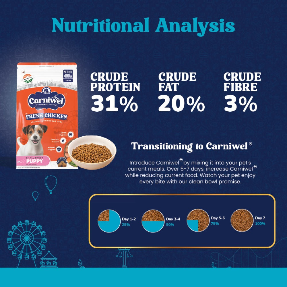 Carniwel Fresh Chicken Kibble Small Breed Dry Food and Pedigree Chicken Chunks in Gravy Pouch Puppy Dog Wet Food Combo