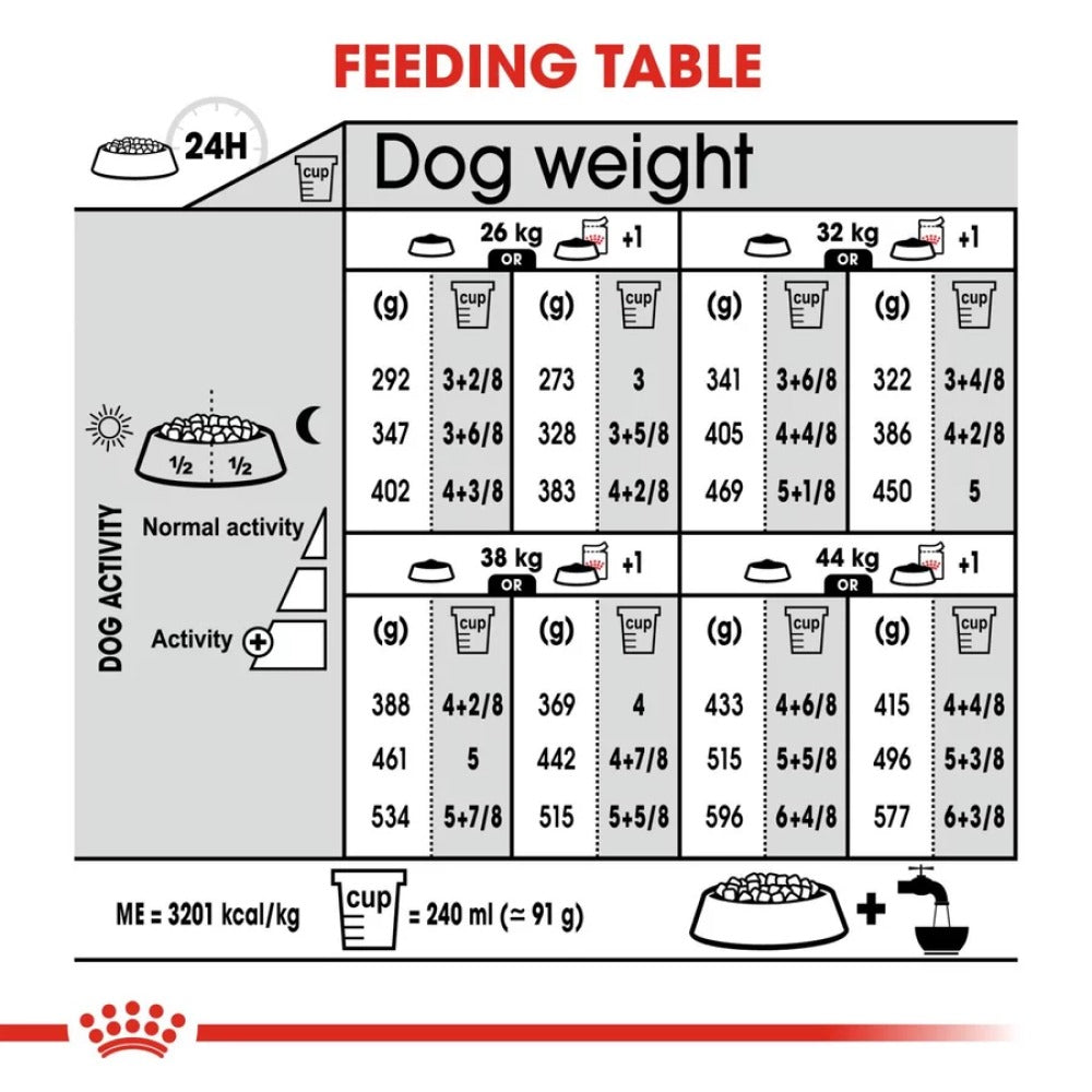 Royal Canin Maxi Light Weight Care Dog Dry Food